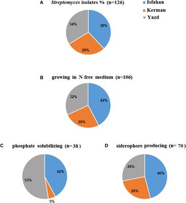 Streptomyces Strains Induce Resistance to Fusarium oxysporum f. sp. lycopersici Race 3 in Tomato Through Different Molecular Mechanisms